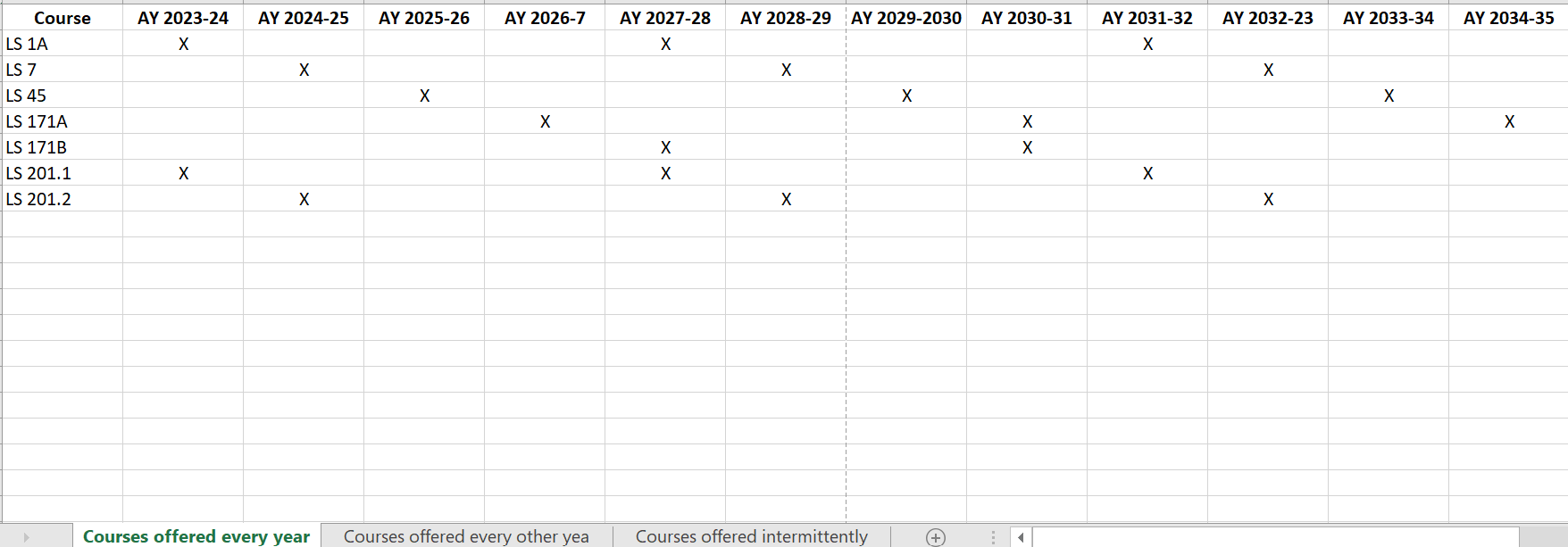 screenshot of Excel spreadsheet Academic SLO Assessment Rotation List